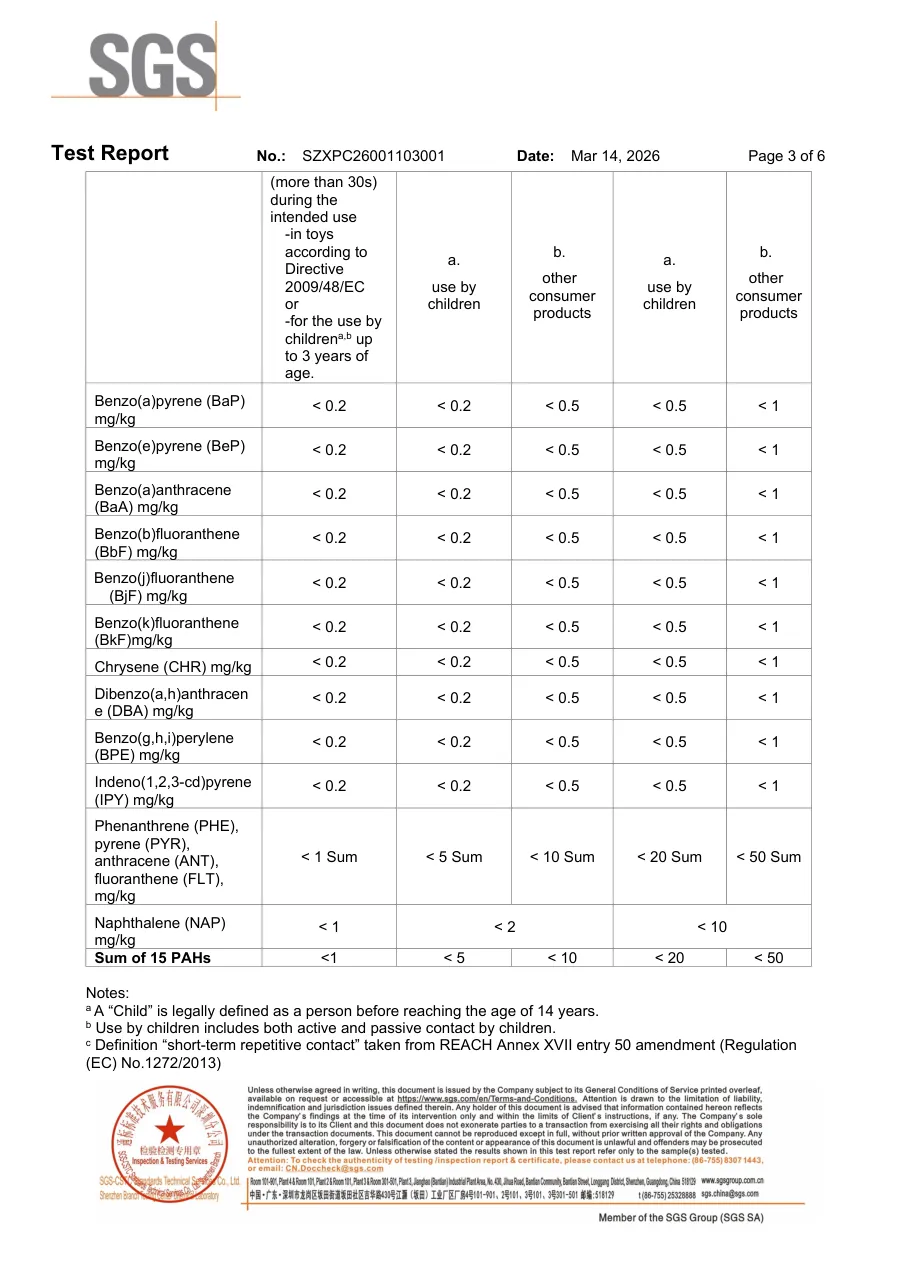PAHs 2026年检测报告第3页